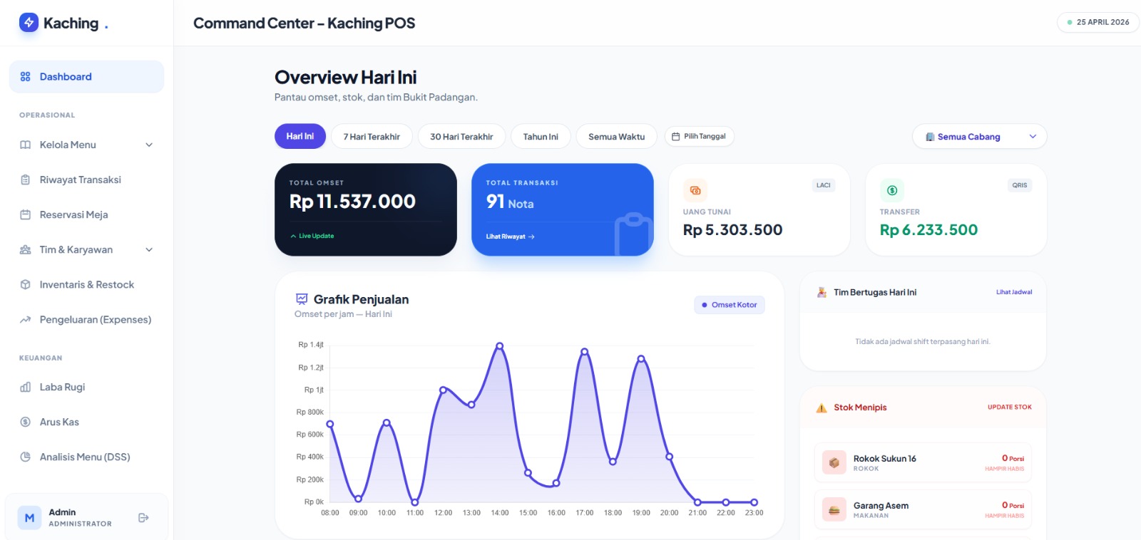 Kaching POS Real Dashboard